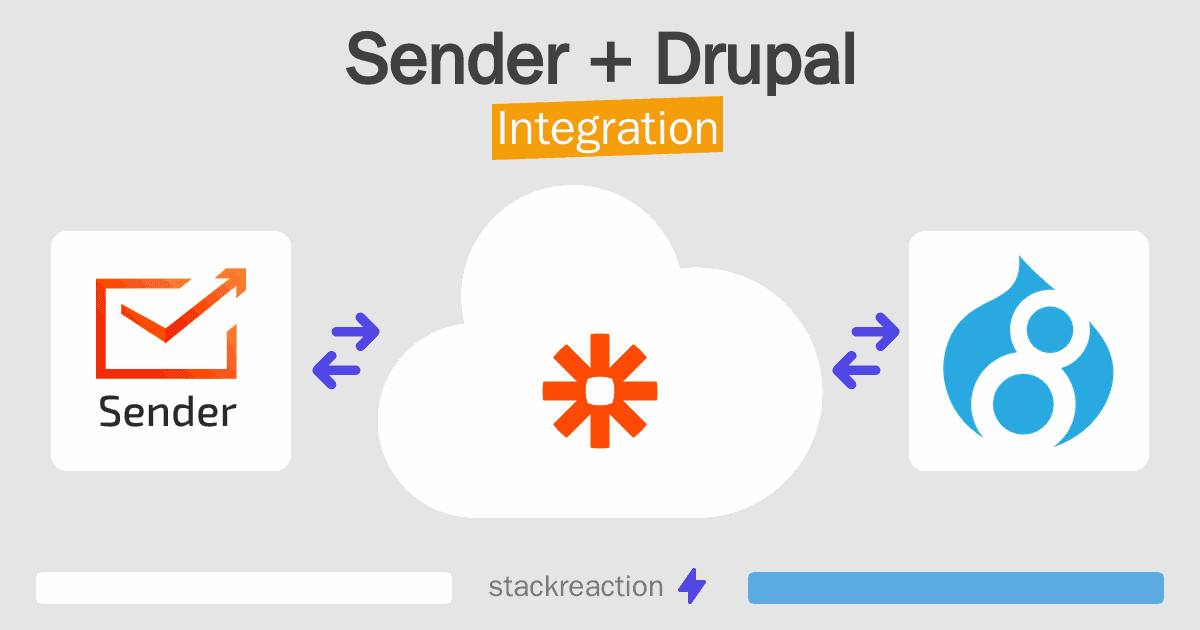 Sender and Drupal Integration