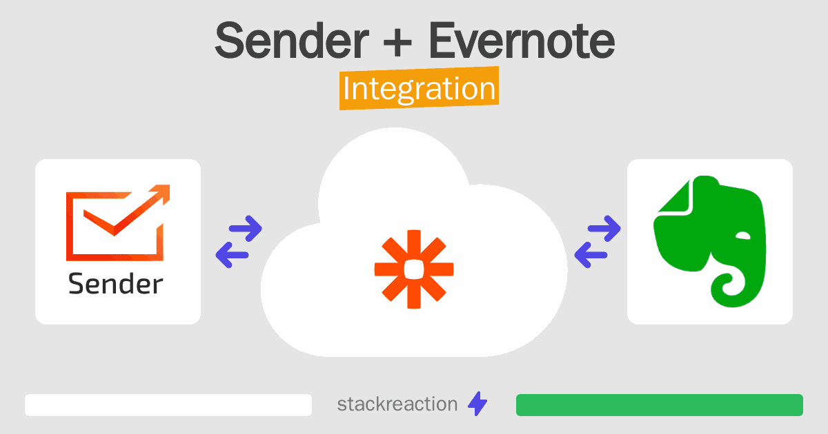 Sender and Evernote Integration