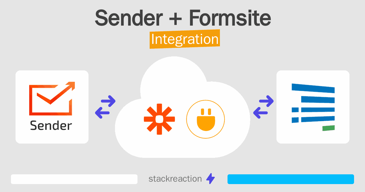 Sender and Formsite Integration