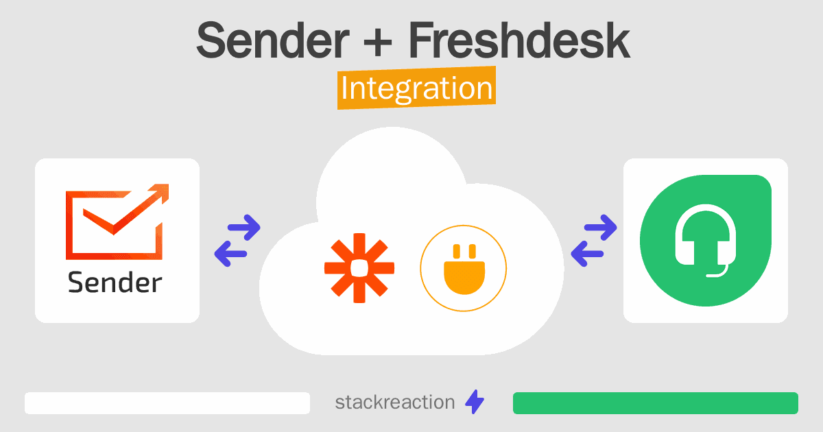 Sender and Freshdesk Integration