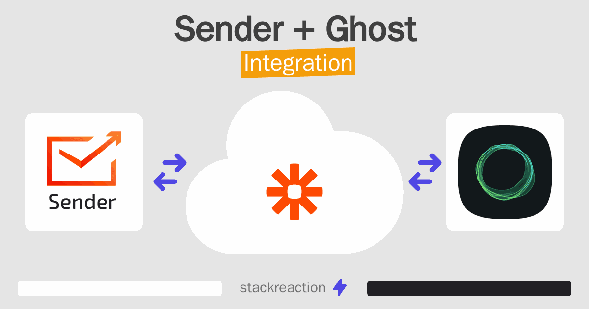 Sender and Ghost Integration