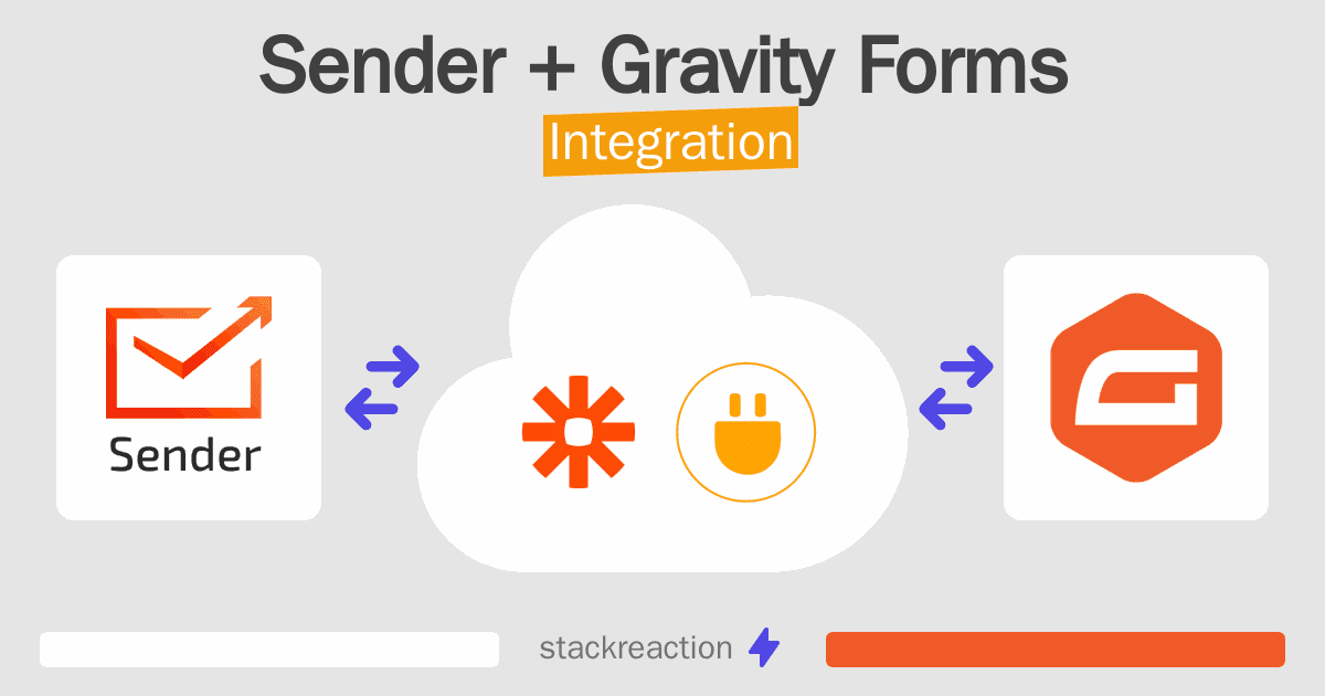 Sender and Gravity Forms Integration