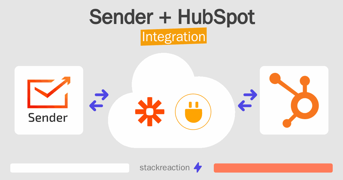 Sender and HubSpot Integration