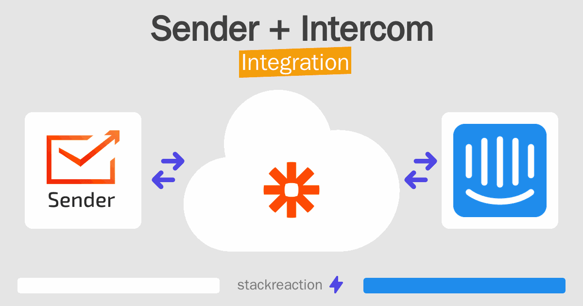 Sender and Intercom Integration