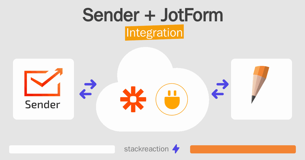 Sender and JotForm Integration