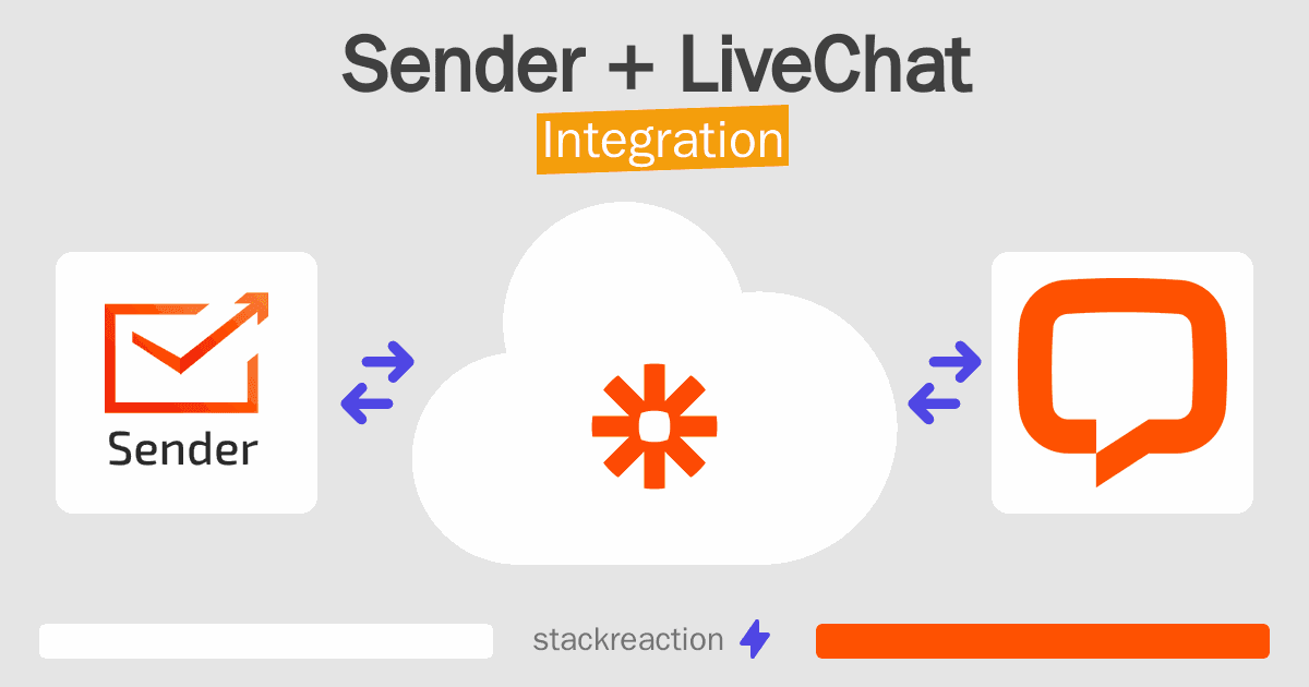 Sender and LiveChat Integration