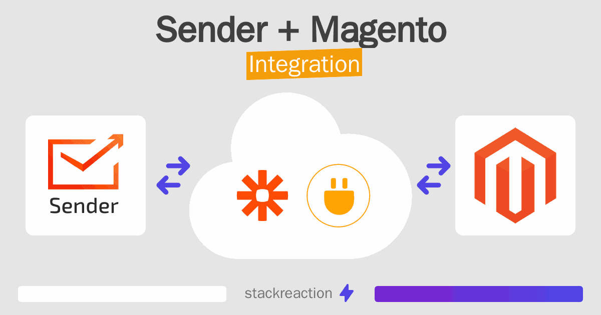 Sender and Magento Integration