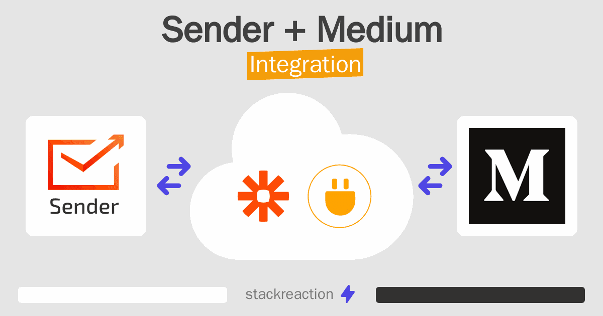 Sender and Medium Integration