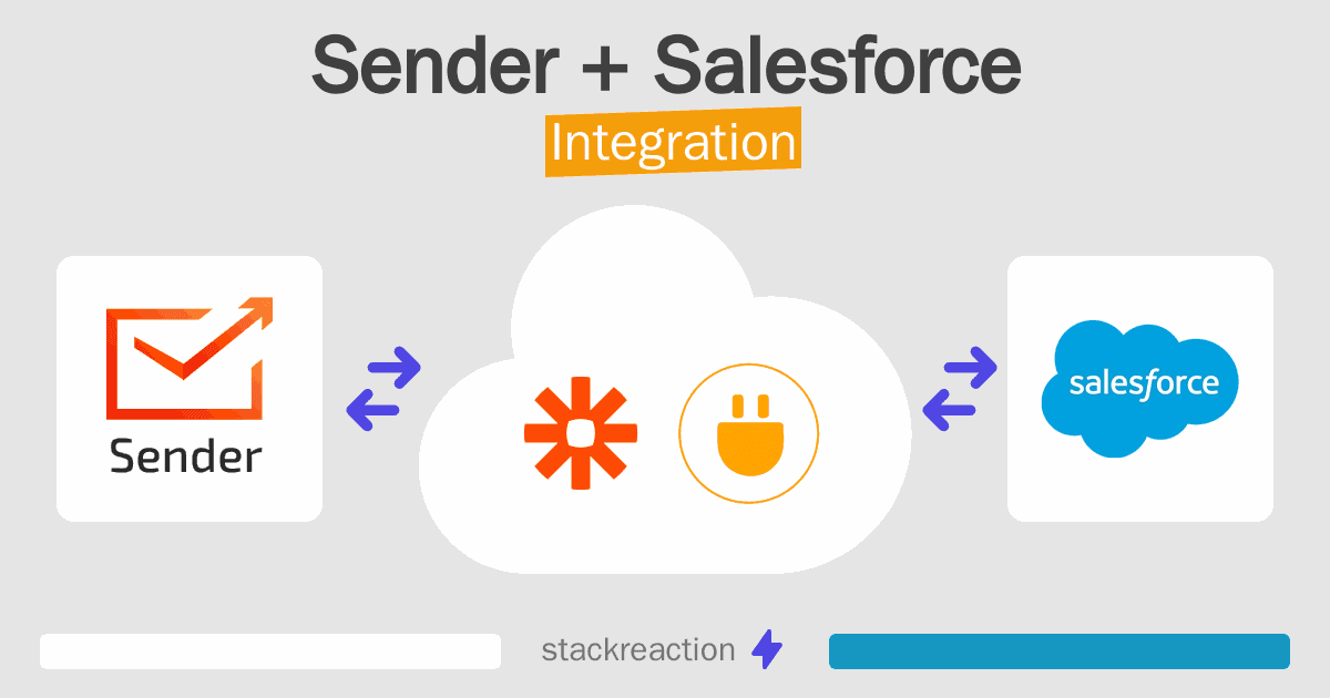 Sender and Salesforce Integration