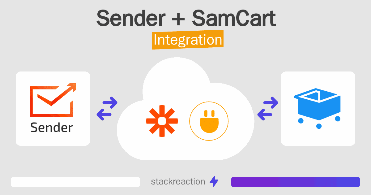 Sender and SamCart Integration