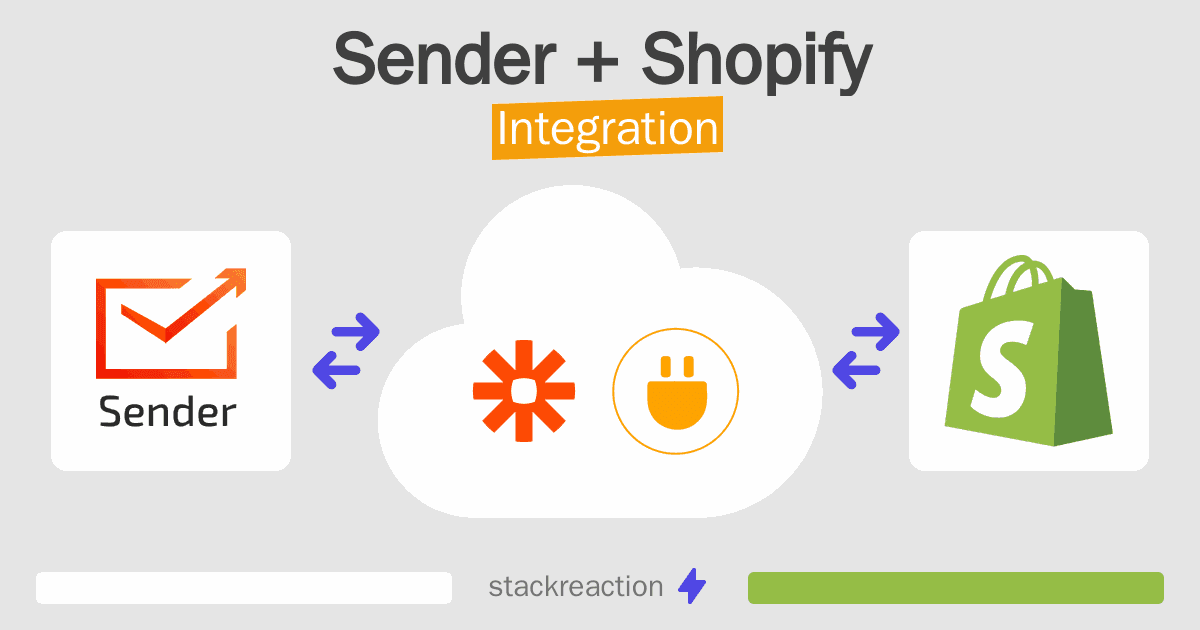 Sender and Shopify Integration