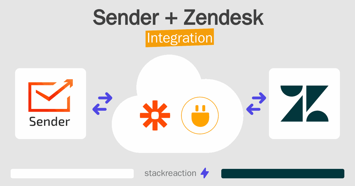Sender and Zendesk Integration