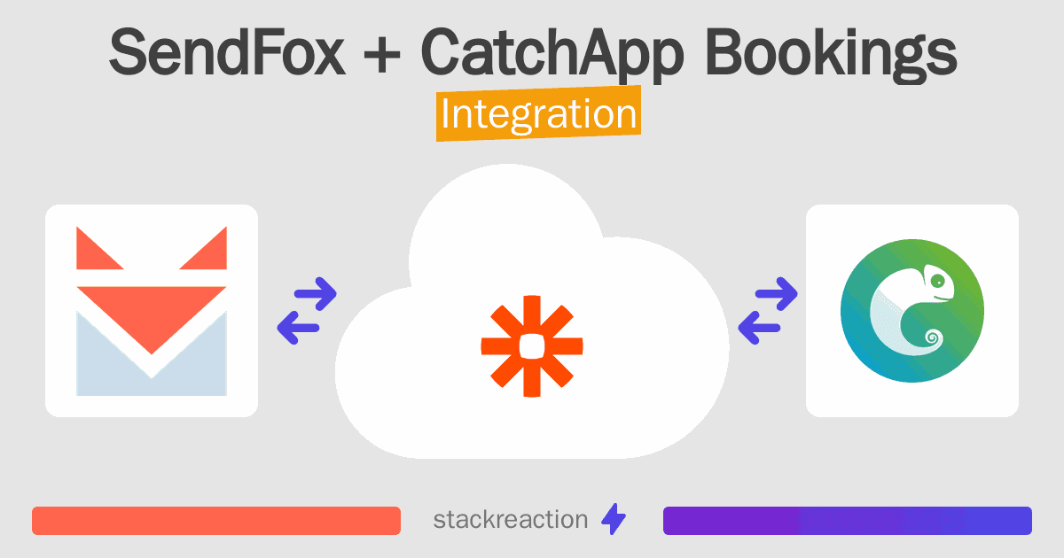 SendFox and CatchApp Bookings Integration