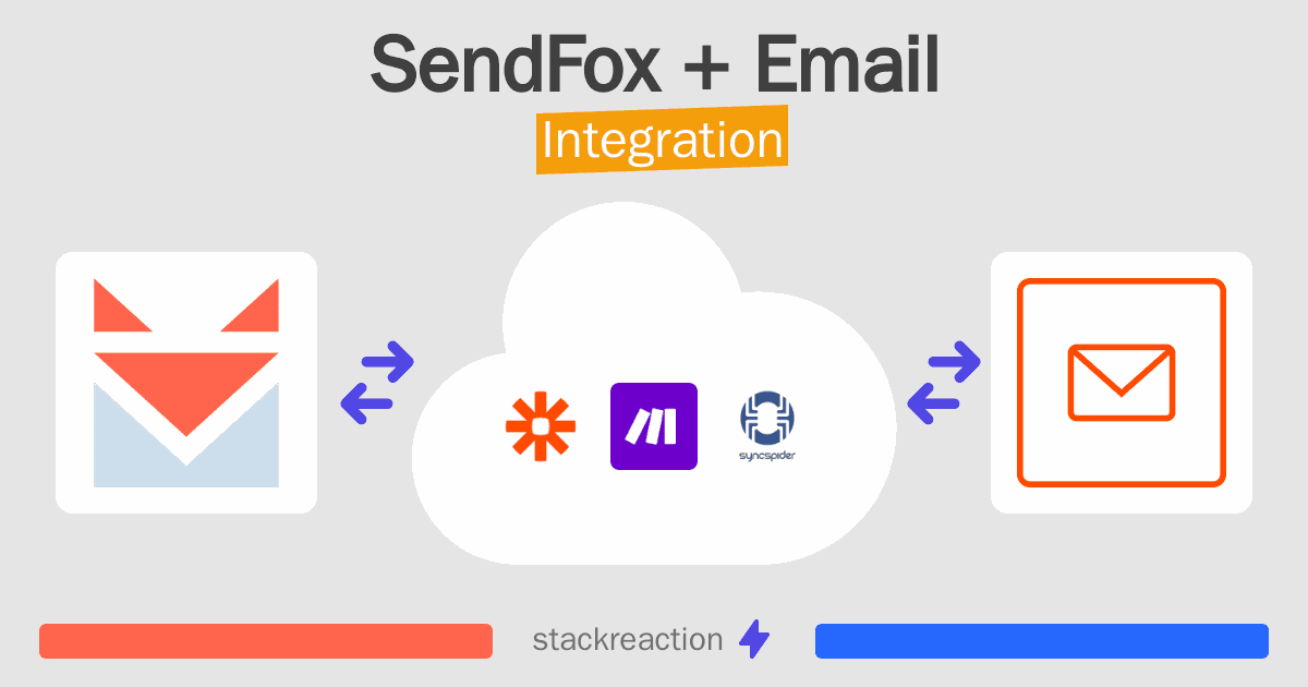 SendFox and Email Integration