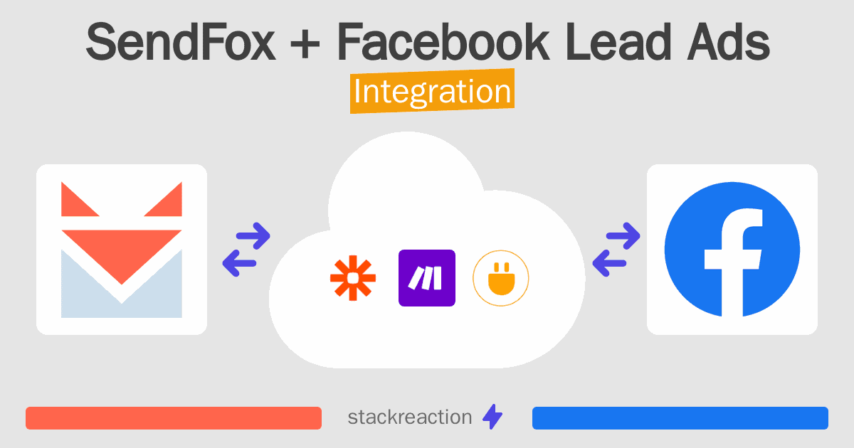 SendFox and Facebook Lead Ads Integration