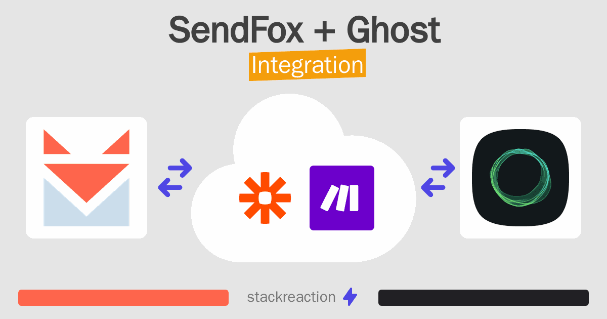 SendFox and Ghost Integration