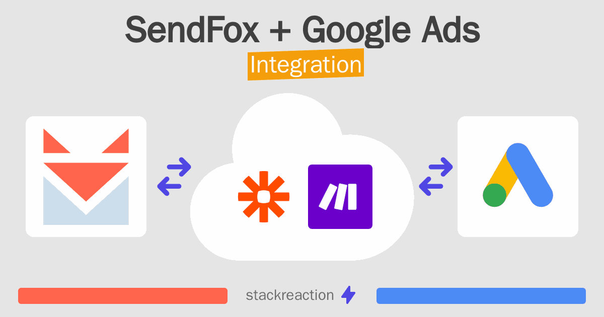 SendFox and Google Ads Integration