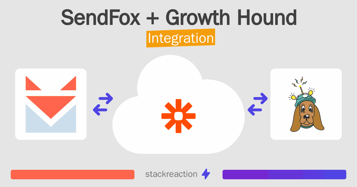 SendFox and Growth Hound Integration