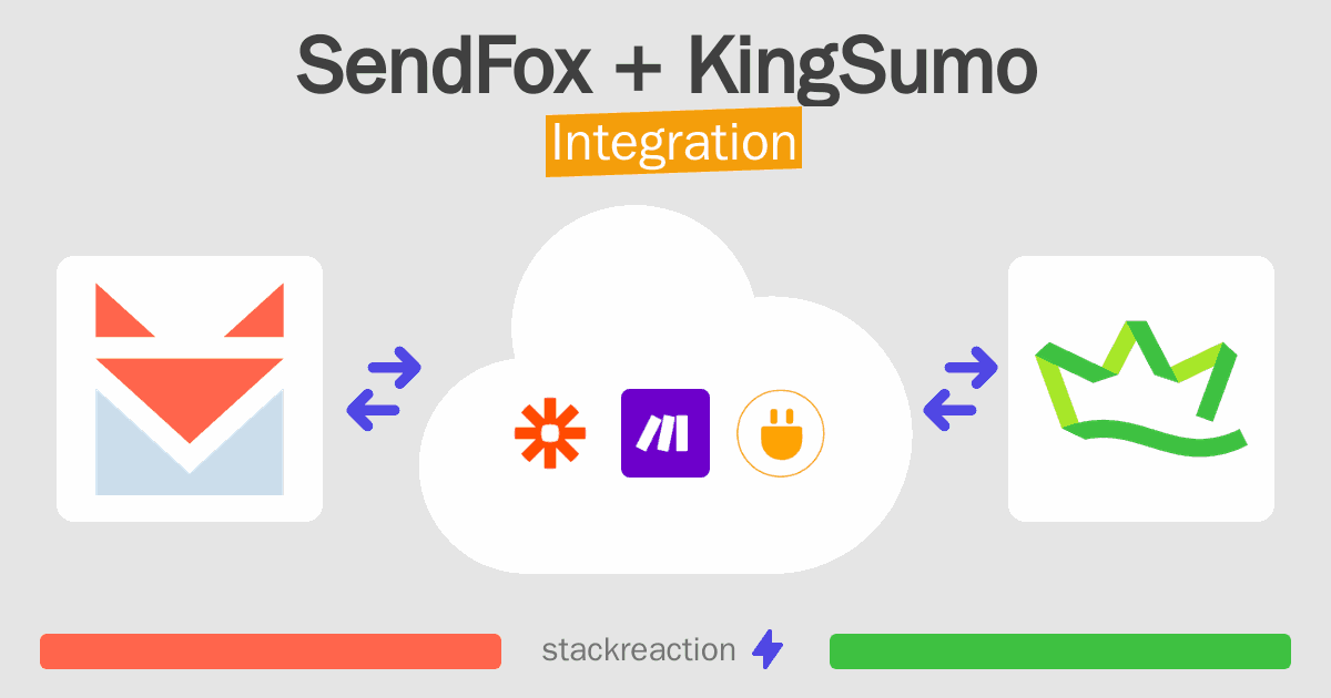 SendFox and KingSumo Integration