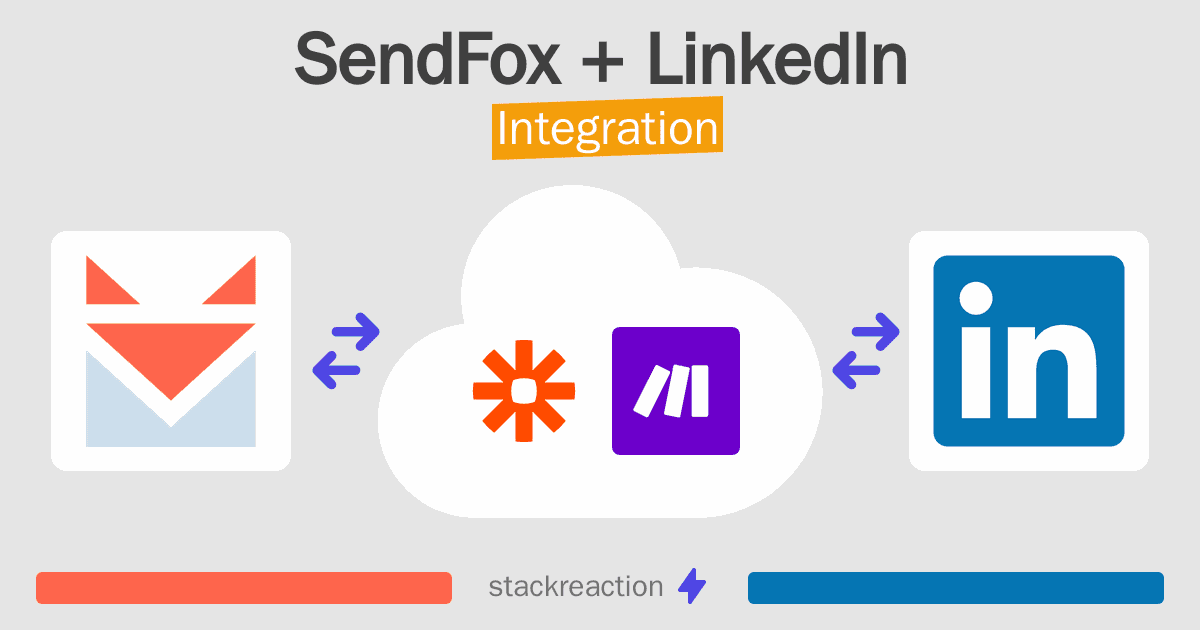 SendFox and LinkedIn Integration