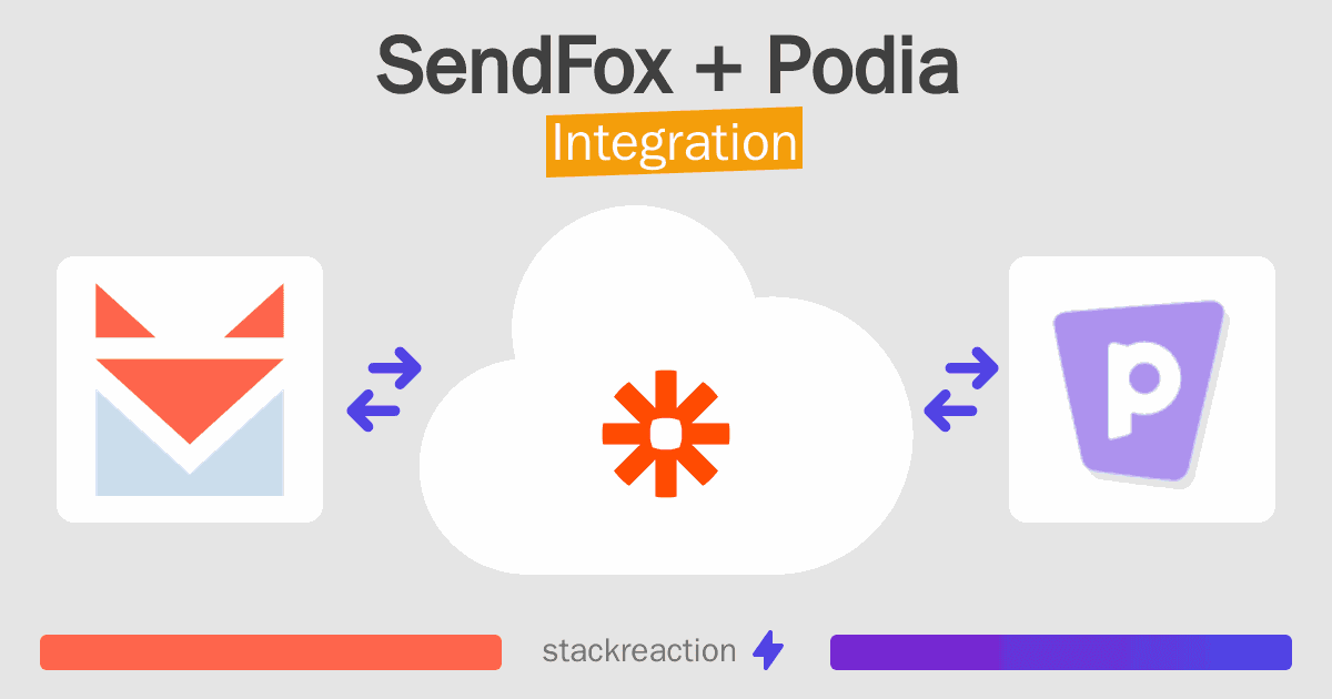SendFox and Podia Integration