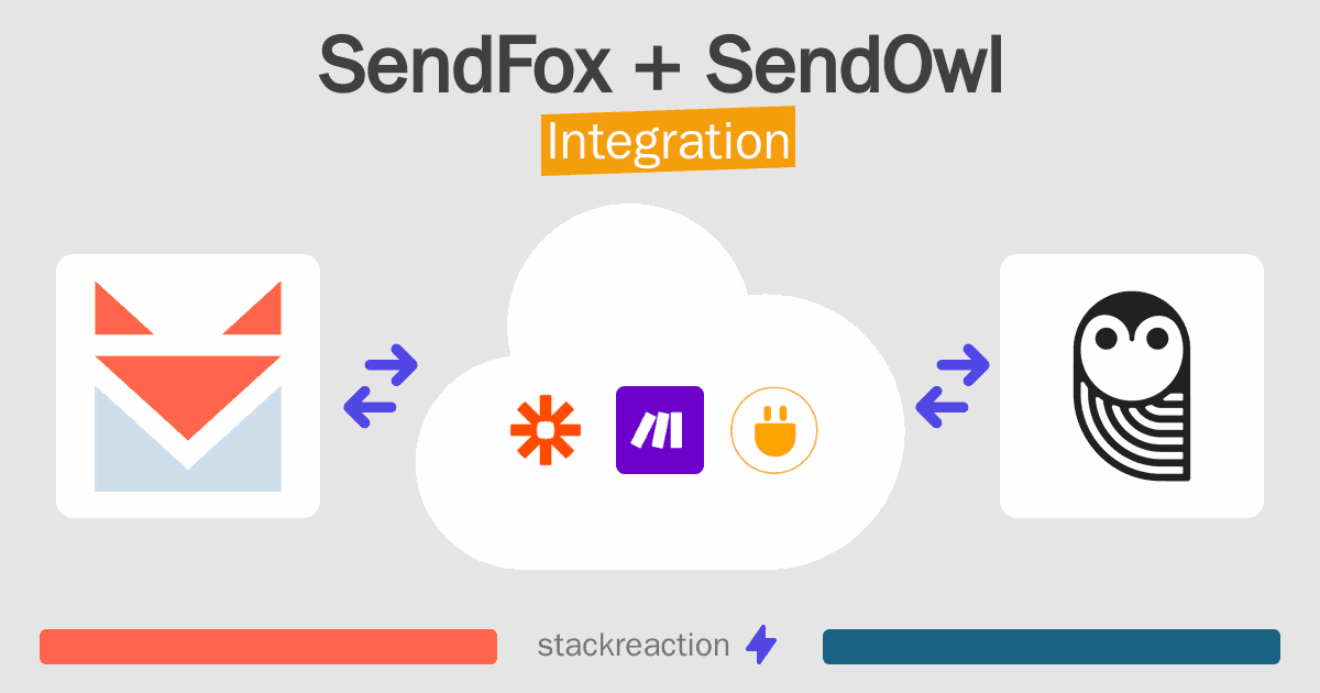 SendFox and SendOwl Integration