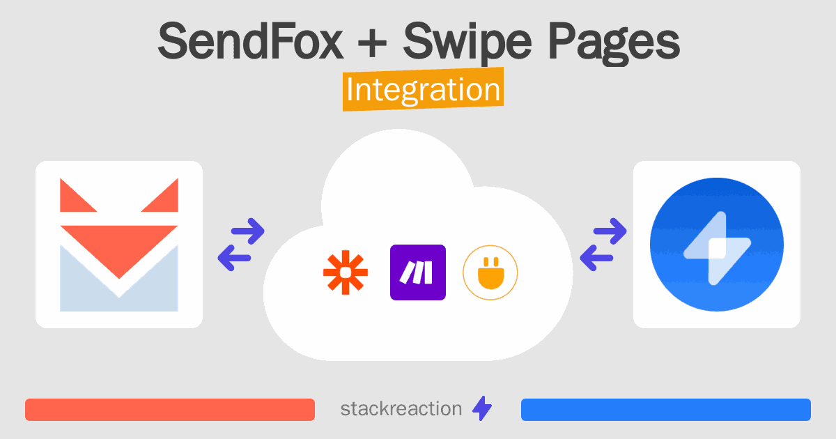 SendFox and Swipe Pages Integration