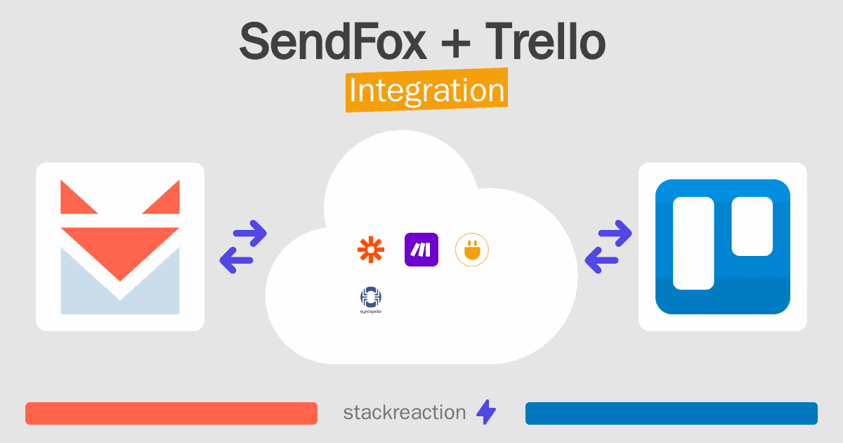 SendFox and Trello Integration