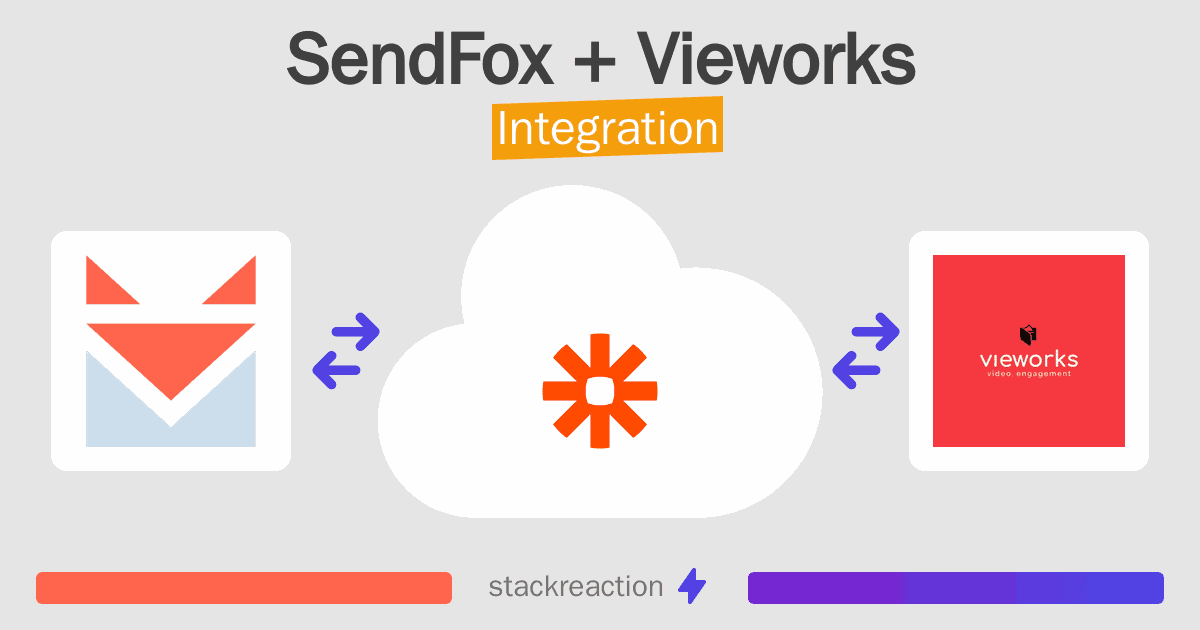 SendFox and Vieworks Integration