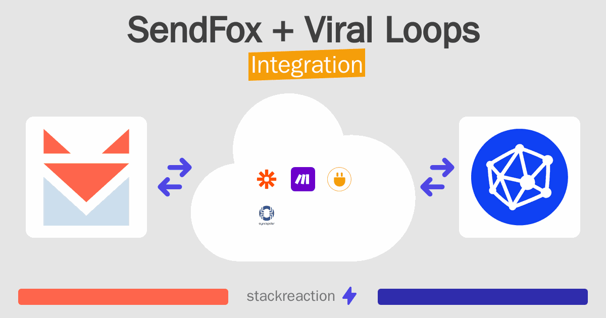 SendFox and Viral Loops Integration