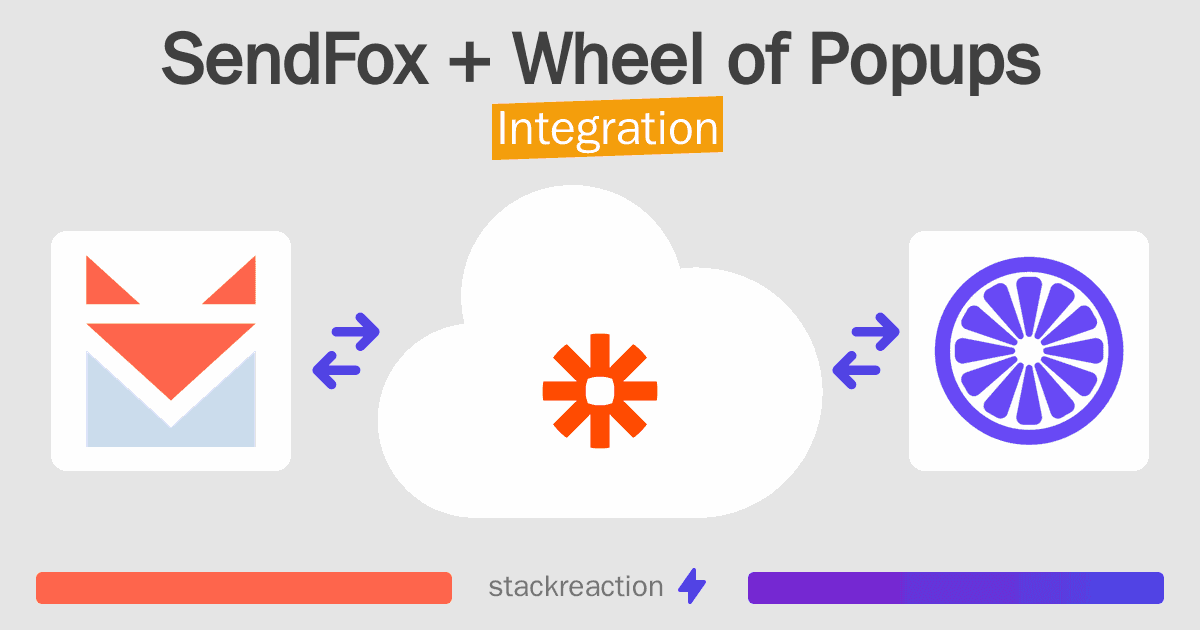 SendFox and Wheel of Popups Integration