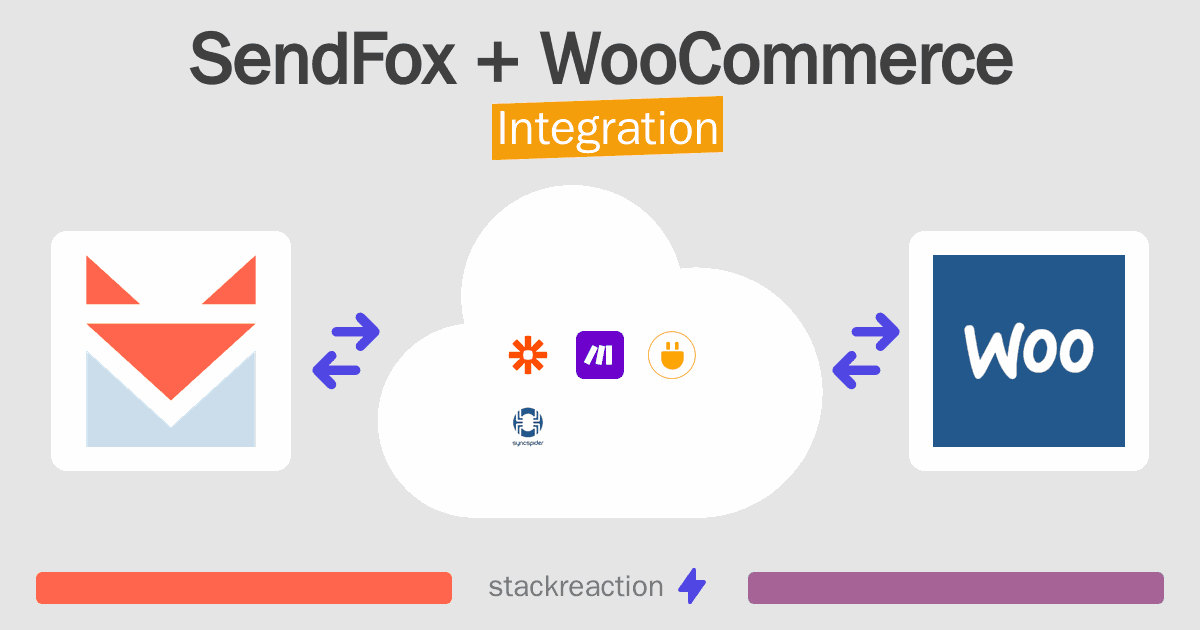 SendFox and WooCommerce Integration