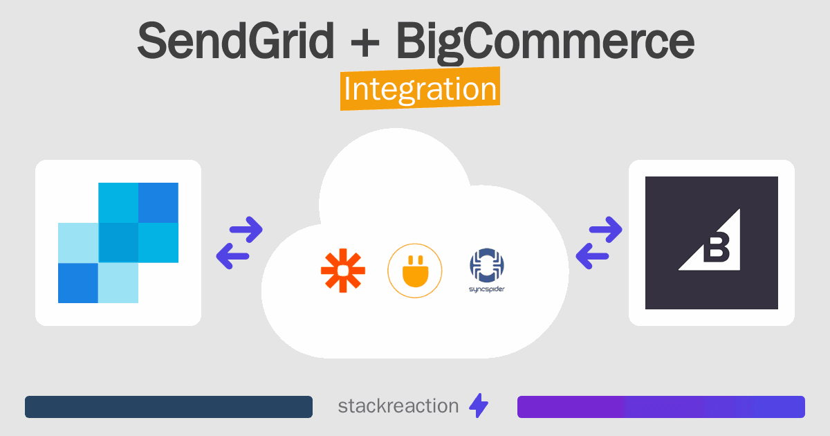 SendGrid and BigCommerce Integration