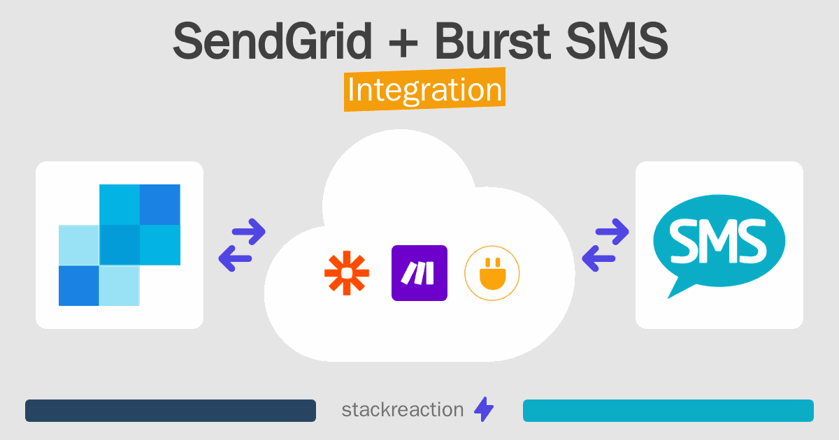 SendGrid and Burst SMS Integration