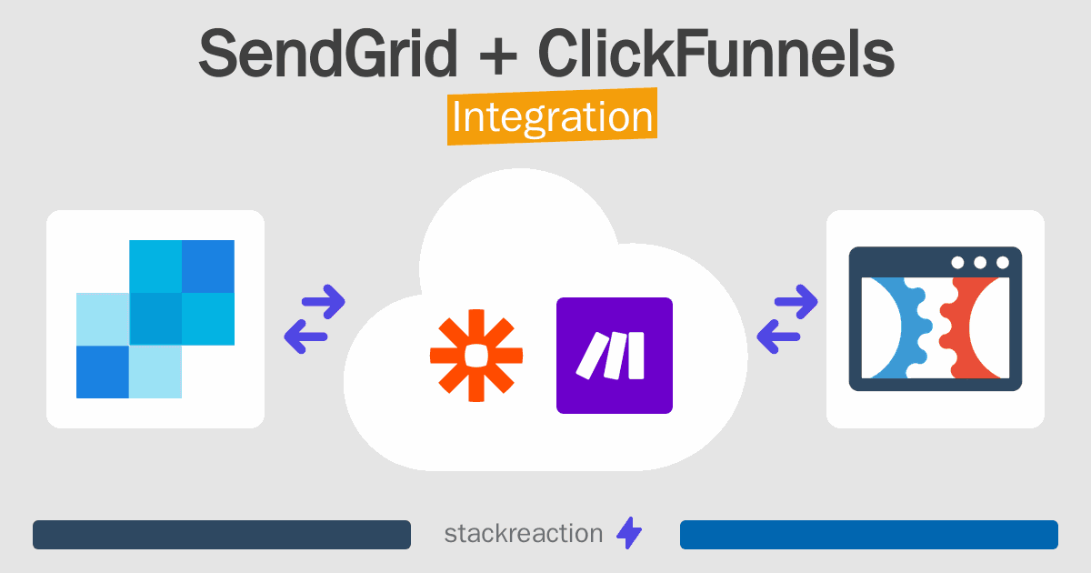 SendGrid and ClickFunnels Integration