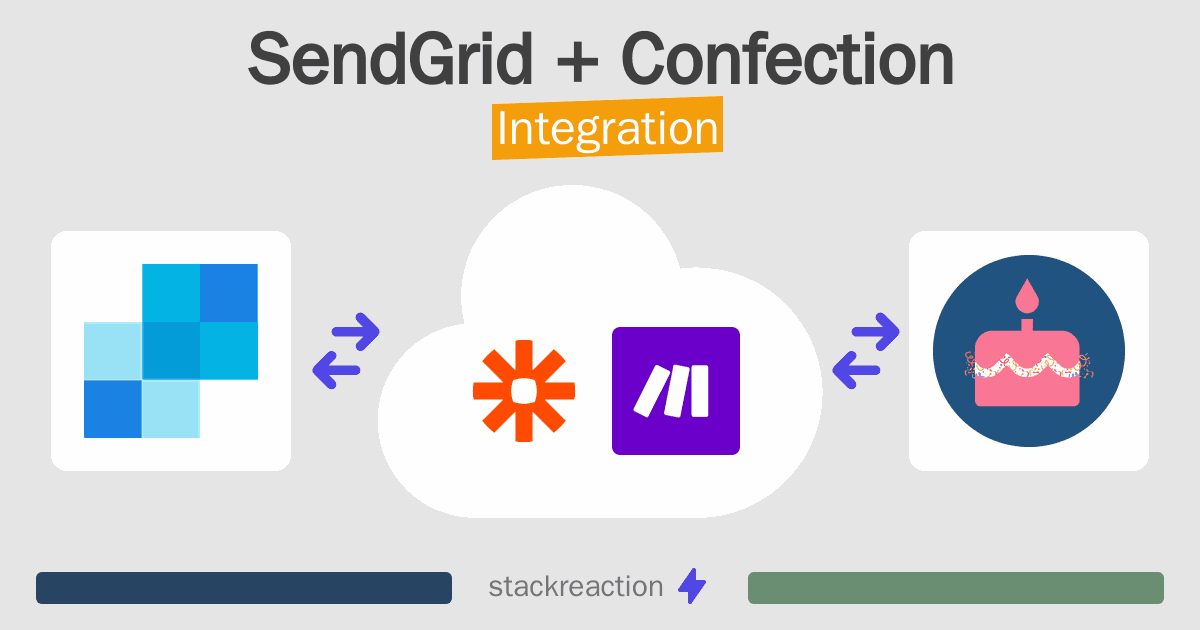 SendGrid and Confection Integration
