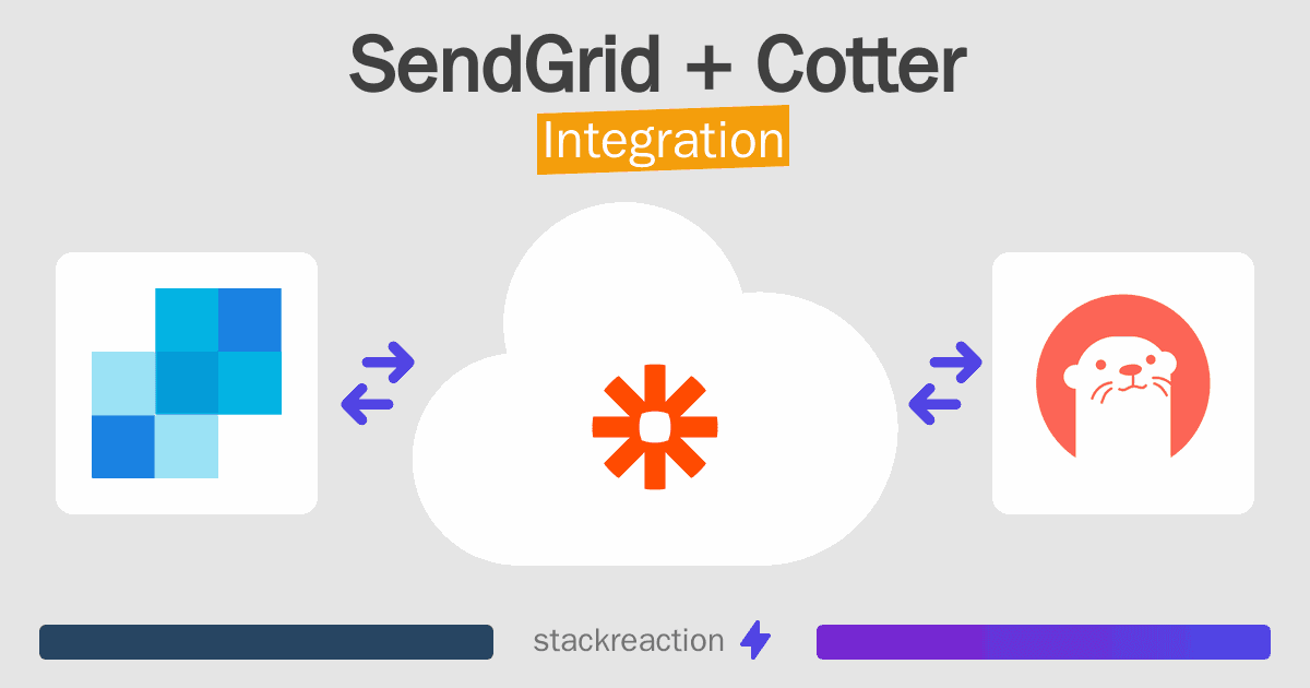 SendGrid and Cotter Integration