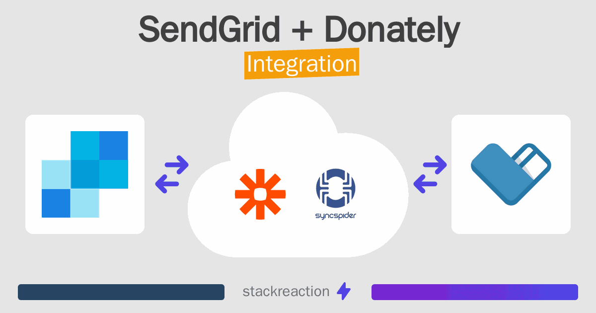 SendGrid and Donately Integration