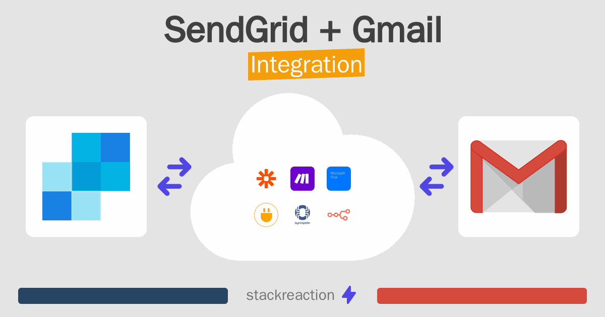 SendGrid and Gmail Integration