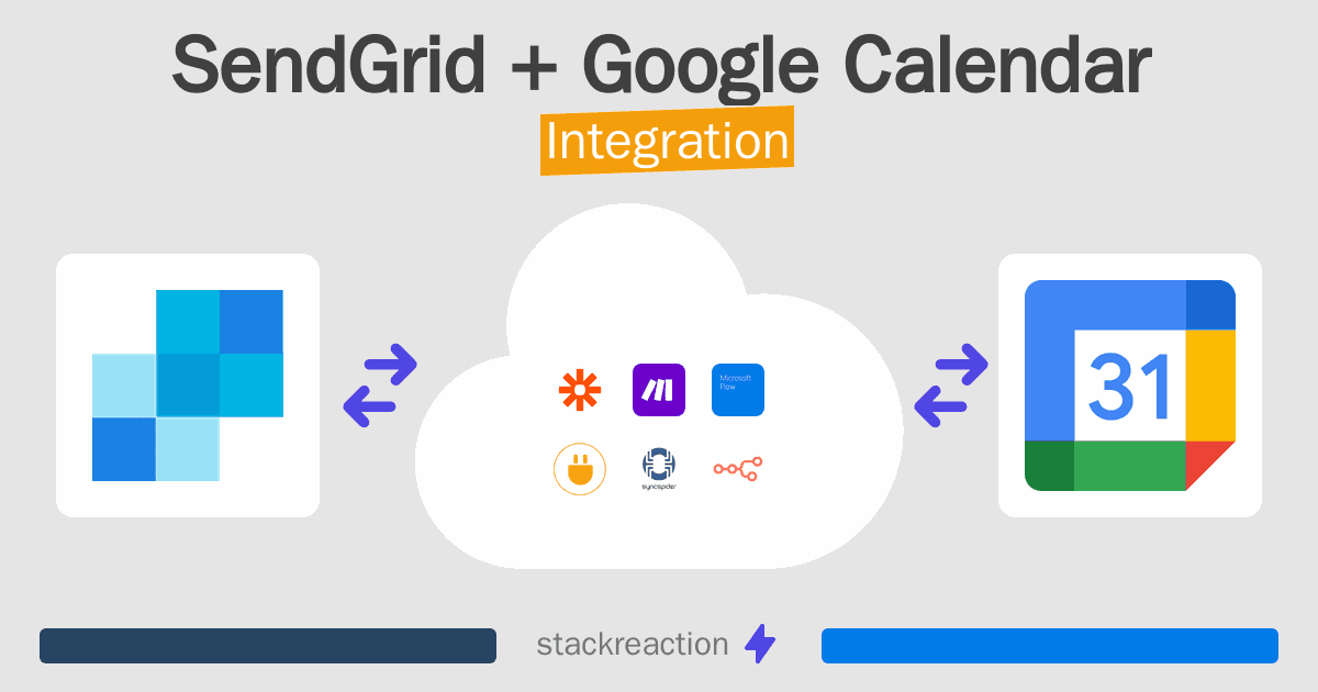 SendGrid and Google Calendar Integration
