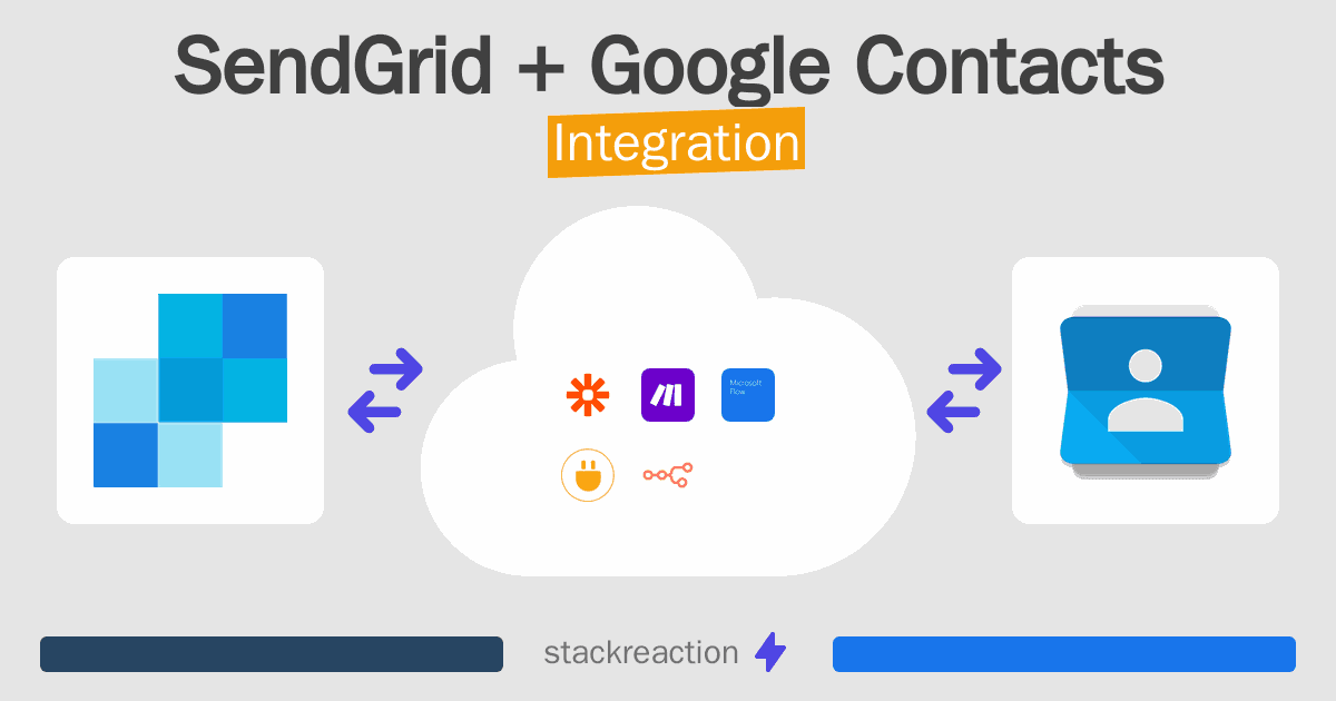 SendGrid and Google Contacts Integration