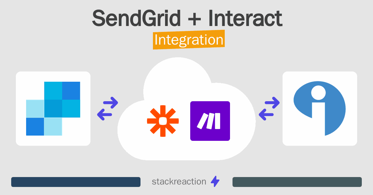 SendGrid and Interact Integration
