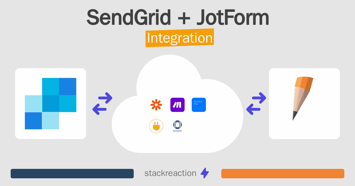 SendGrid and JotForm Integration