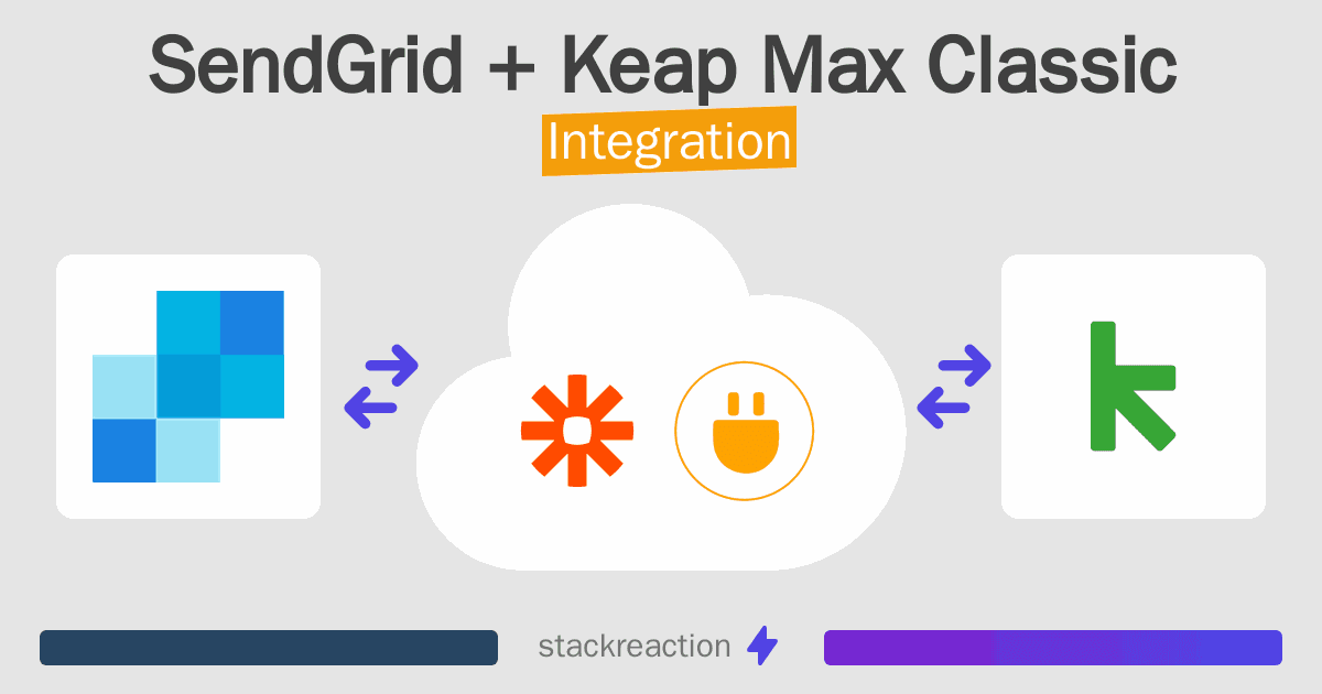 SendGrid and Keap Max Classic Integration