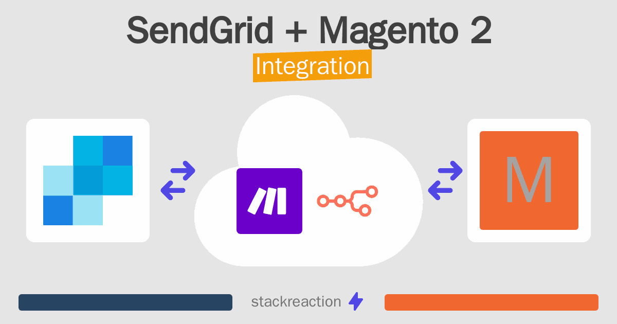 SendGrid and Magento 2 Integration
