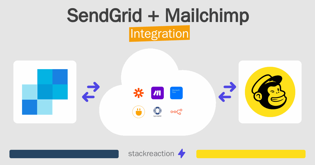 SendGrid and Mailchimp Integration