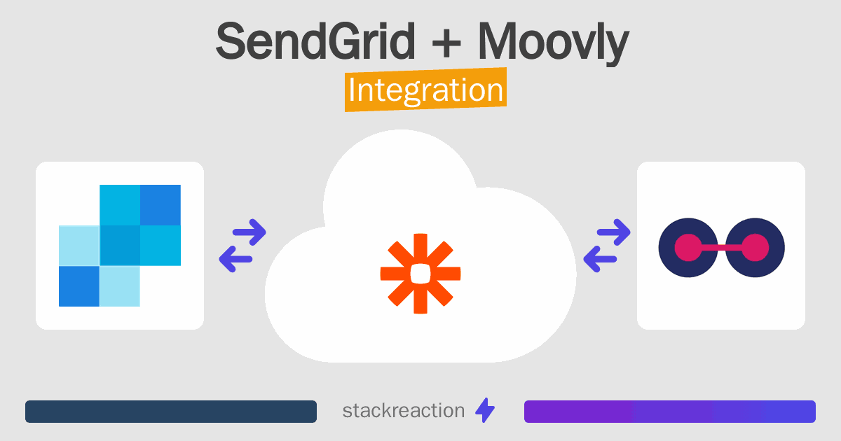 SendGrid and Moovly Integration