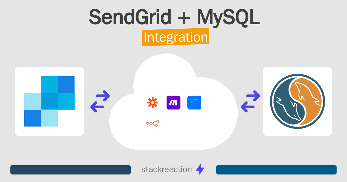 SendGrid and MySQL Integration