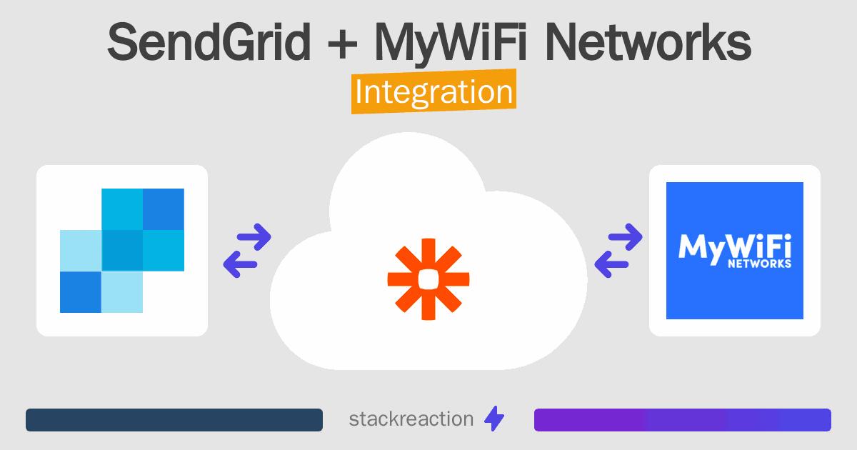 SendGrid and MyWiFi Networks Integration