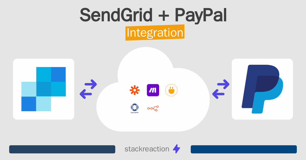SendGrid and PayPal Integration